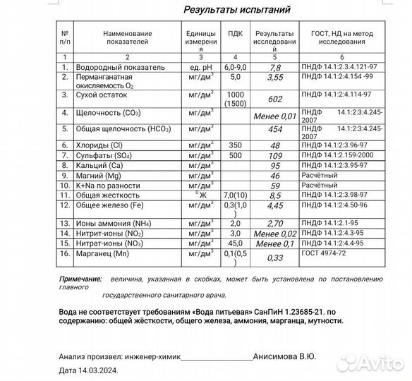Анализ воды