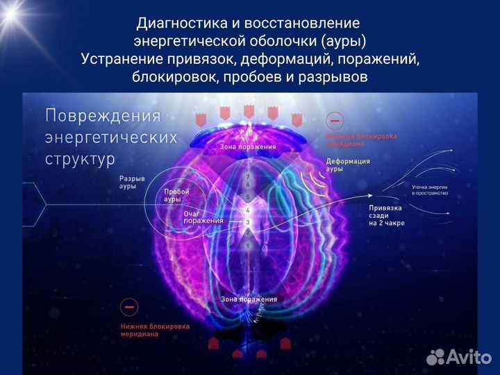 Энергопрактик обучение или снять порчу, сглаз