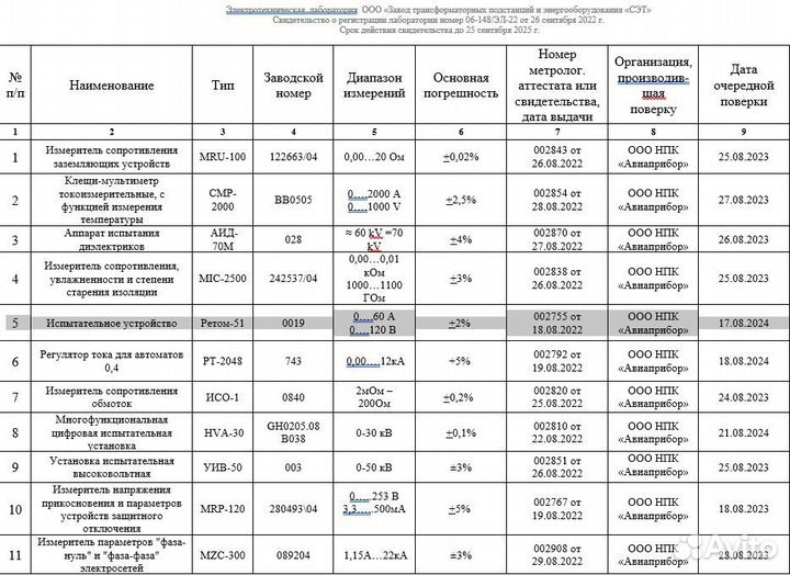 Электрик. Электромонтаж. Электра лаборатория