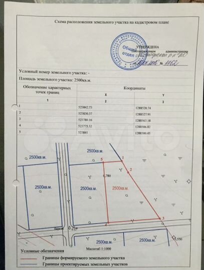 Участок 25 сот. (ИЖС)