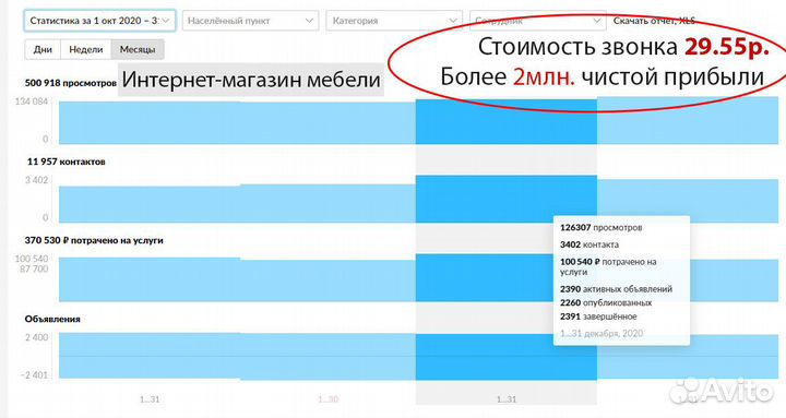 Авитолог / Услуги Авитолога / Постинг объявлений