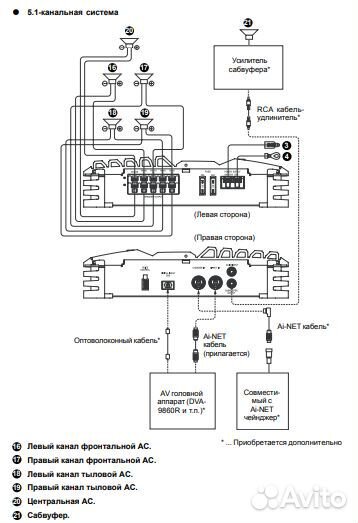 5-канальный усилитель Alpine MRA-F355