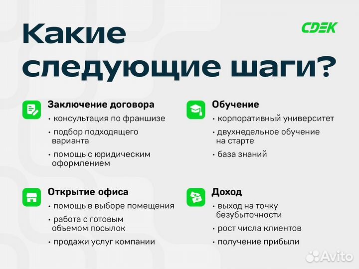 Франшиза готового бизнеса по доставке в Сураже