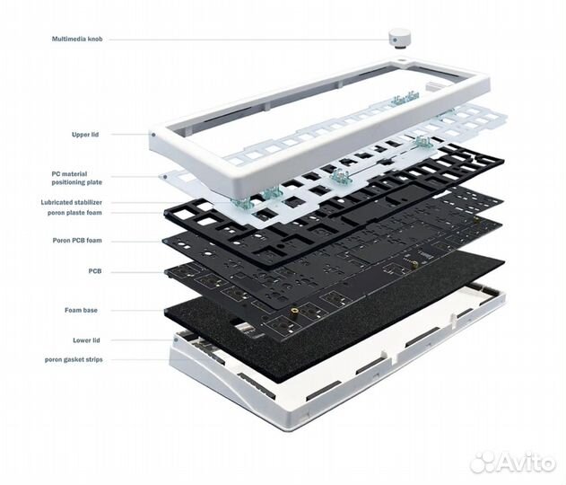 Новая основа для кастомной клавиатуры GMK67
