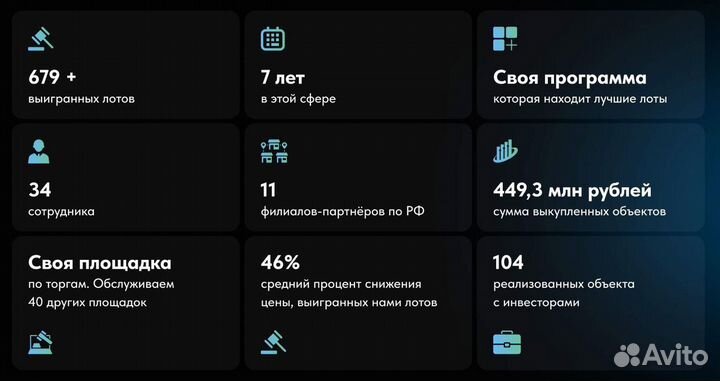 Инвестиции в выкуп спецтехники / 36 процентов год