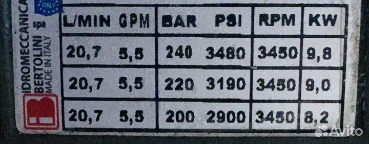 Гидродинамическая машина/авд/Мойка