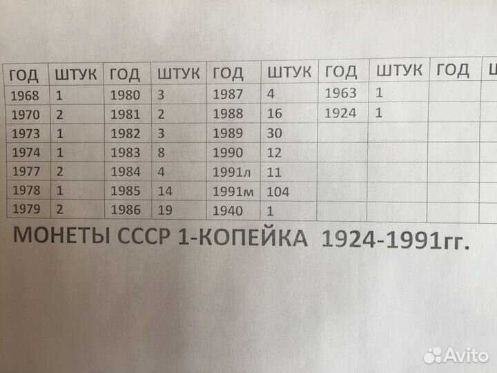 СССР 1-копейка 1924-1991гг