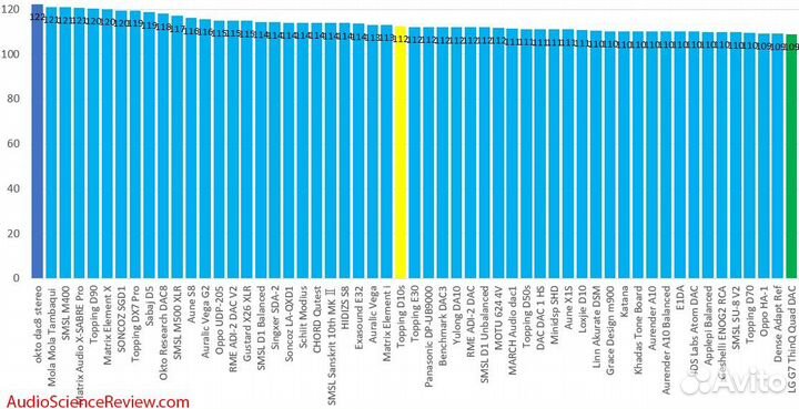 Topping D10s - USB цап