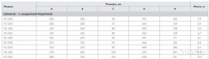 Осевые Вытяжные Вентиляторы VO с Защитной Решеткой