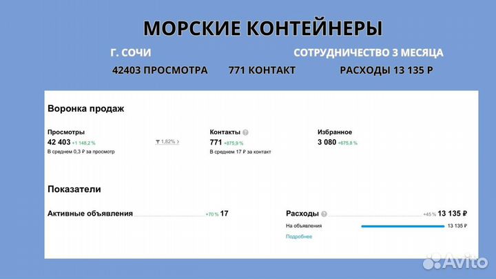 Авитолог маркетолог на авито продвижение бизнеса