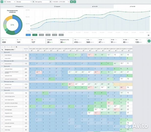 Накрутка пф в Яндекс