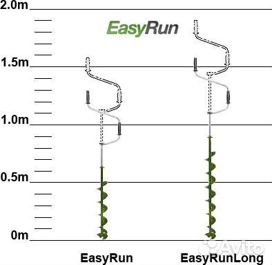 Ледобур Heinola EasyRun 175 мм