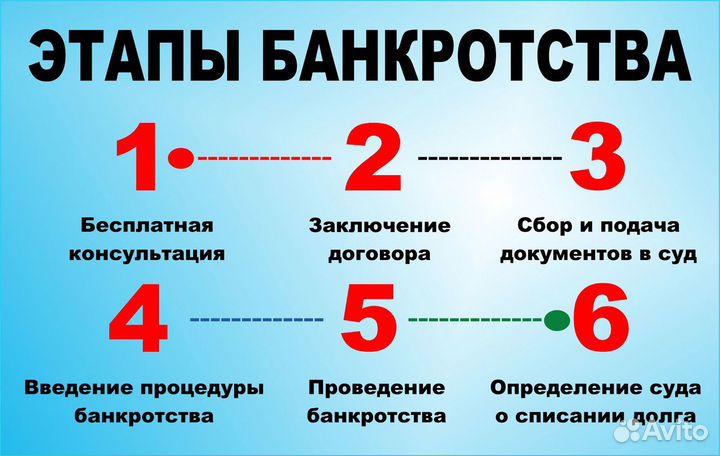 Банкротство. Освобождение от непосильных долгов