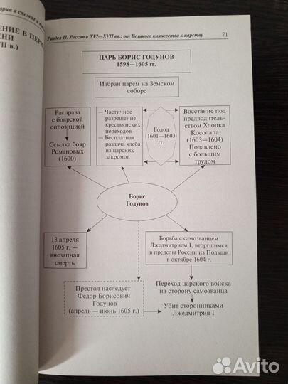 Справочник по истории