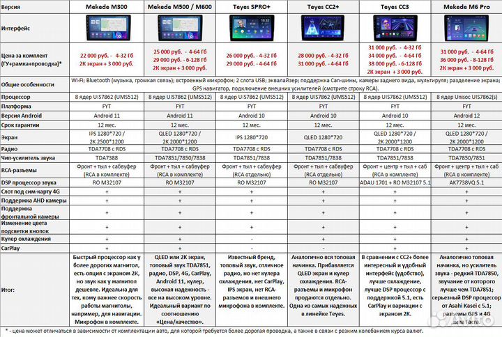 Магнитола Hummer H2 Android