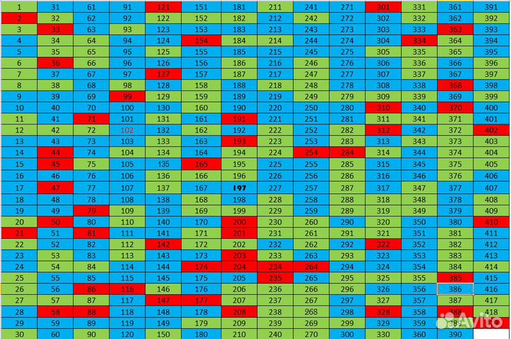 Наклейки panini FIFA 365 2022