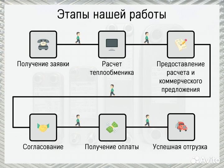 Теплообменник пластинчатый паяный под фреон