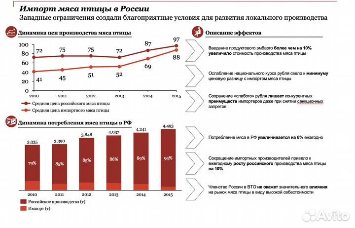 Бизнес-аналитик, финансовый аналитик