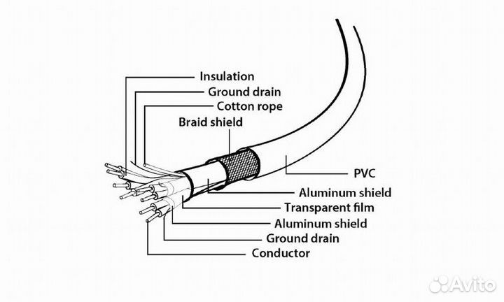 Кабель 3 м для контроллеров PS5, XBox Series,новый