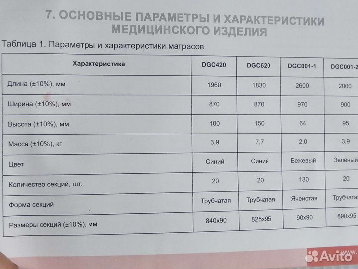 Противопролежневый матрас армед