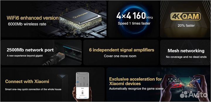 Роутер Xiaomi Mi Wi-Fi Router AX6000 CN новый