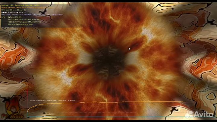 Видео карта gtx 570