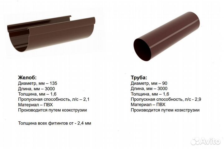 Желоб водосточный