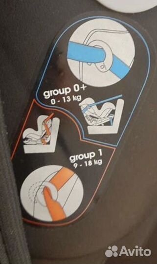 Автокресло inglesina