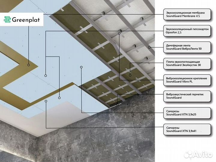 Звукоизоляция для потолка. Готовое решение
