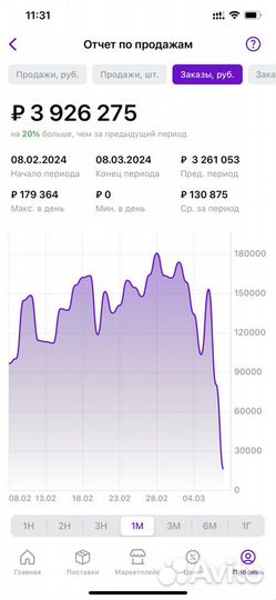 Инвестиции в интернетмагазин.Прибыль1200000рублей