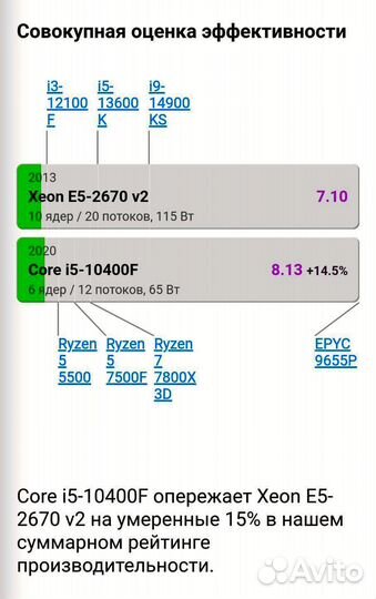 Процессор Е5-2670 v2 10/20 Ядер