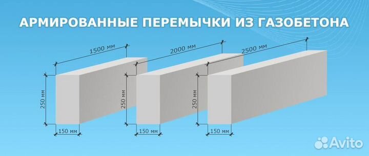 Газобетонные перемычки