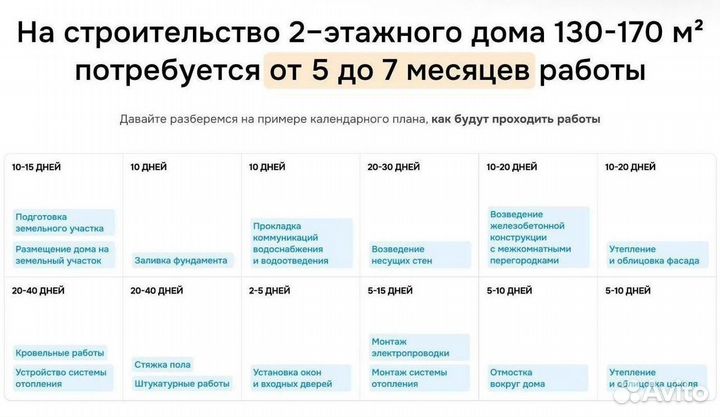 Строительство домов с отделкой и коммуникациями