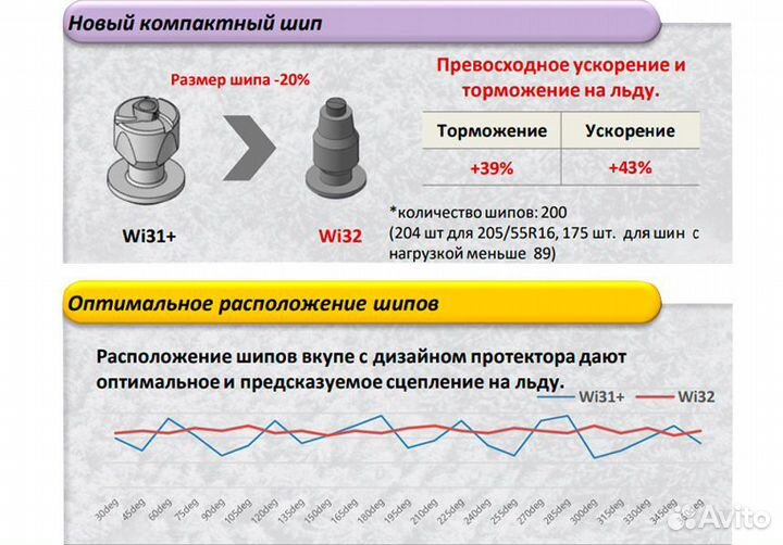 Kumho WinterCraft Ice Wi32 215/55 R17 98T