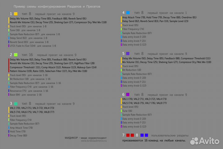 Midi контроллер 5-pin с акб для Elektron и др