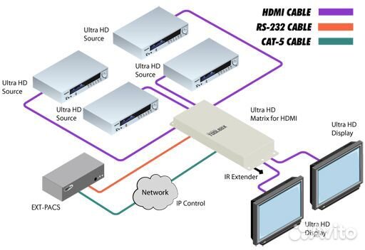 Gefen GTB-HD4K2K-442-BLK, Матричный коммутатор 4х2