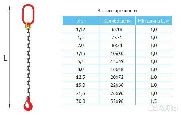 Строп цепной одноветвевой 1сц 1,12т 1,0м