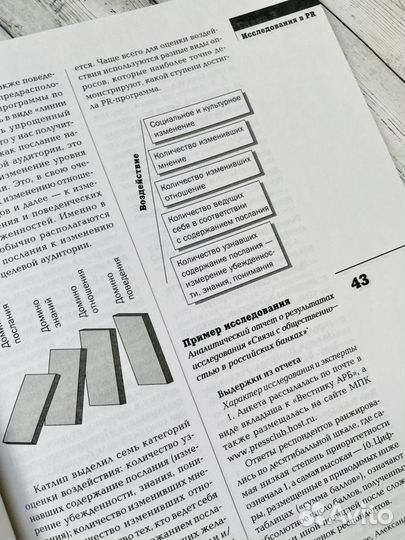 Настольная энциклопедия Public Relations