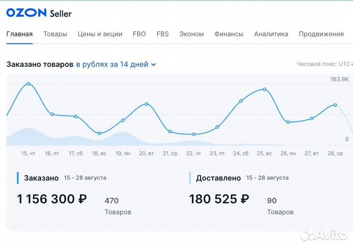 Готовый бизнес на Озон прибылью 1,3млн/мес