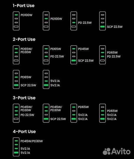 Зарядное устройство Ugreen Desktop Nexode GaN 100W