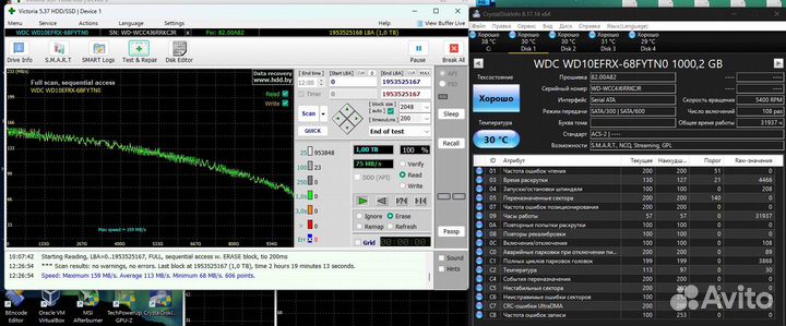 Western digital Red 1TB