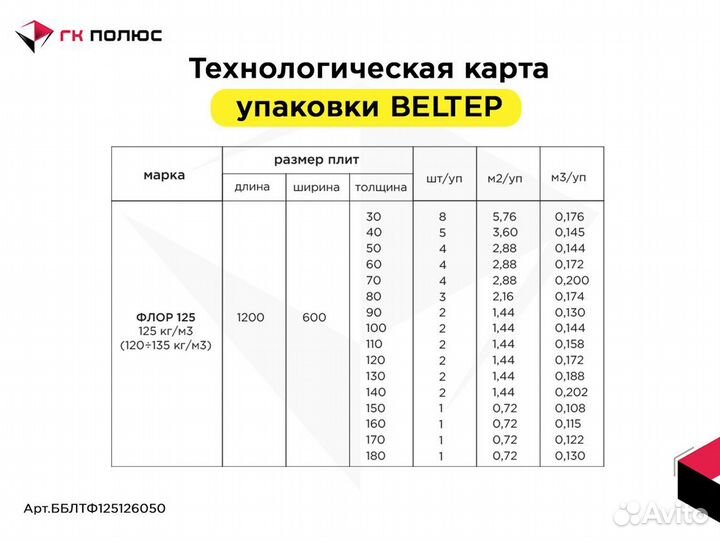 Базальтовый утеплитель Белтеп Флор 125