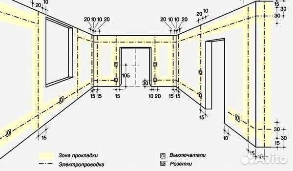 Услуги электрика