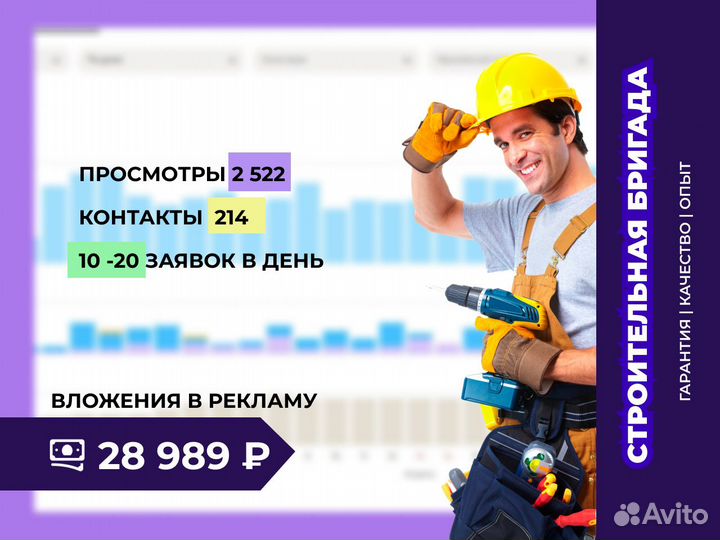 Авитолог / услуги авитолога