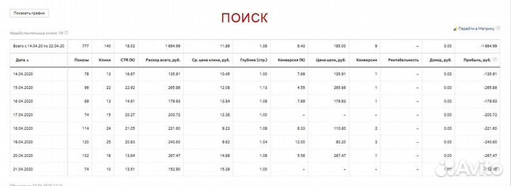 Контекстная реклама Яндекс Директ