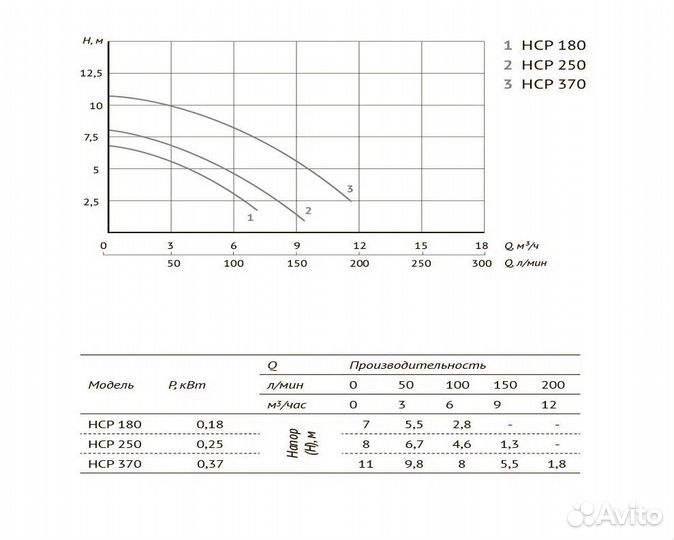 Насос для бассейна JET pool HCP 370, 10000 л/ч