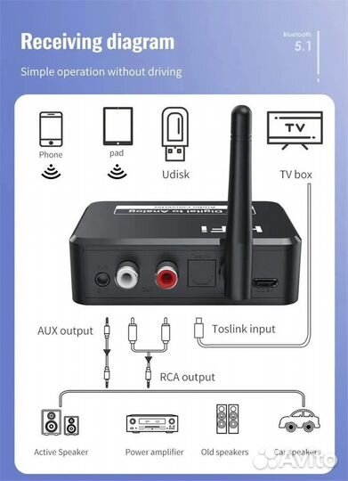 Spdif, Bluetooth, USB to RCA, 3.5 мм конвертер