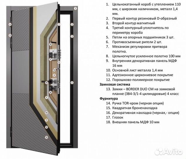 Железная дверь