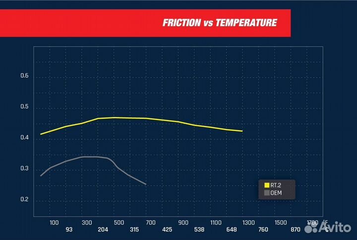 Спортивные колодки RT/2 для A4 S4 A5 S5 Q5