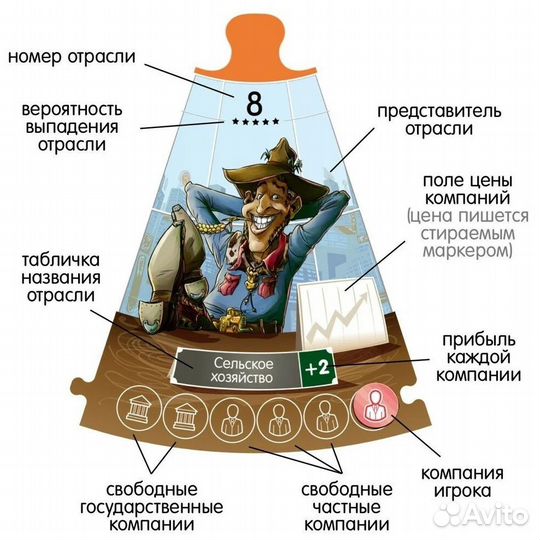 Настольная игра 
